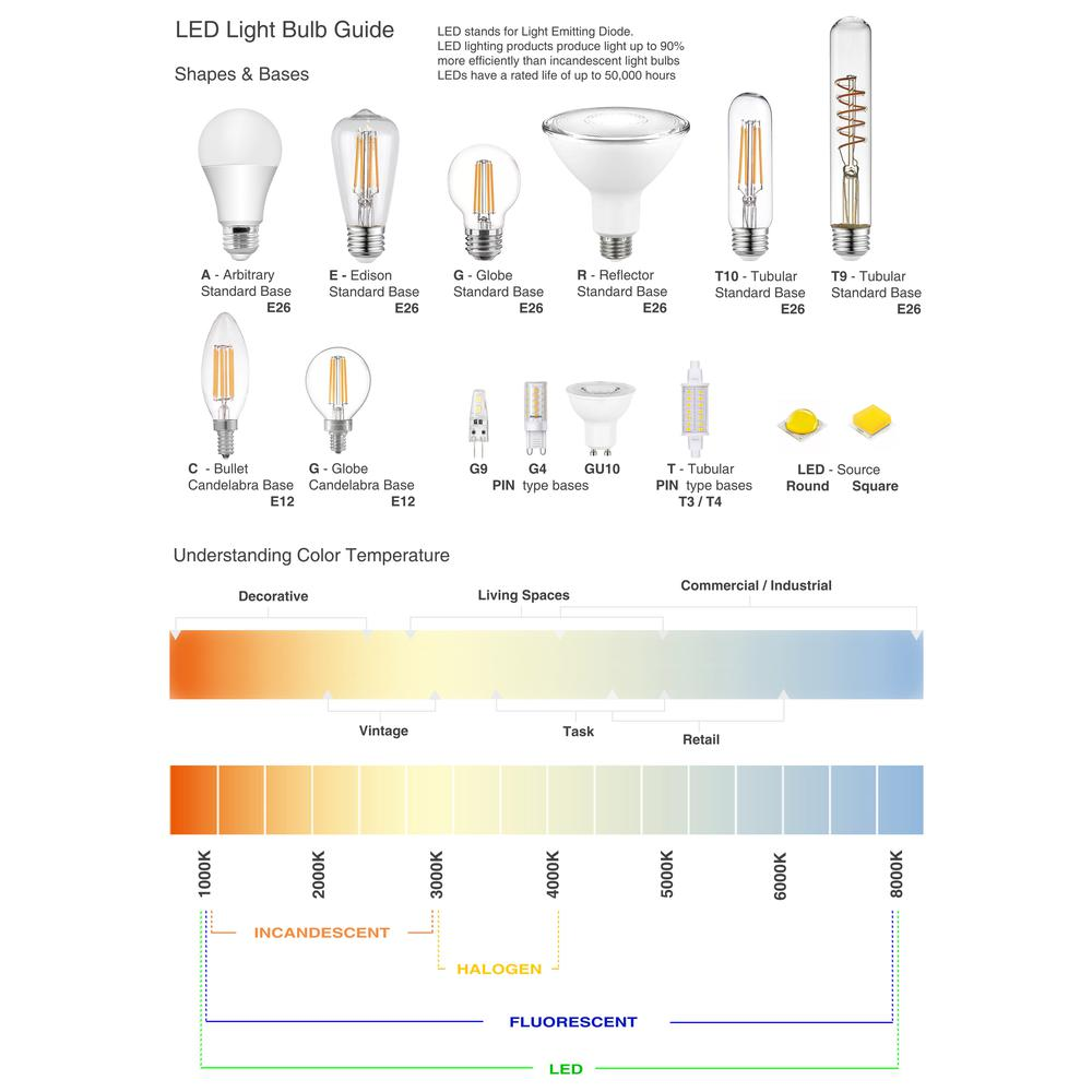 14LT Chandelier, AGB