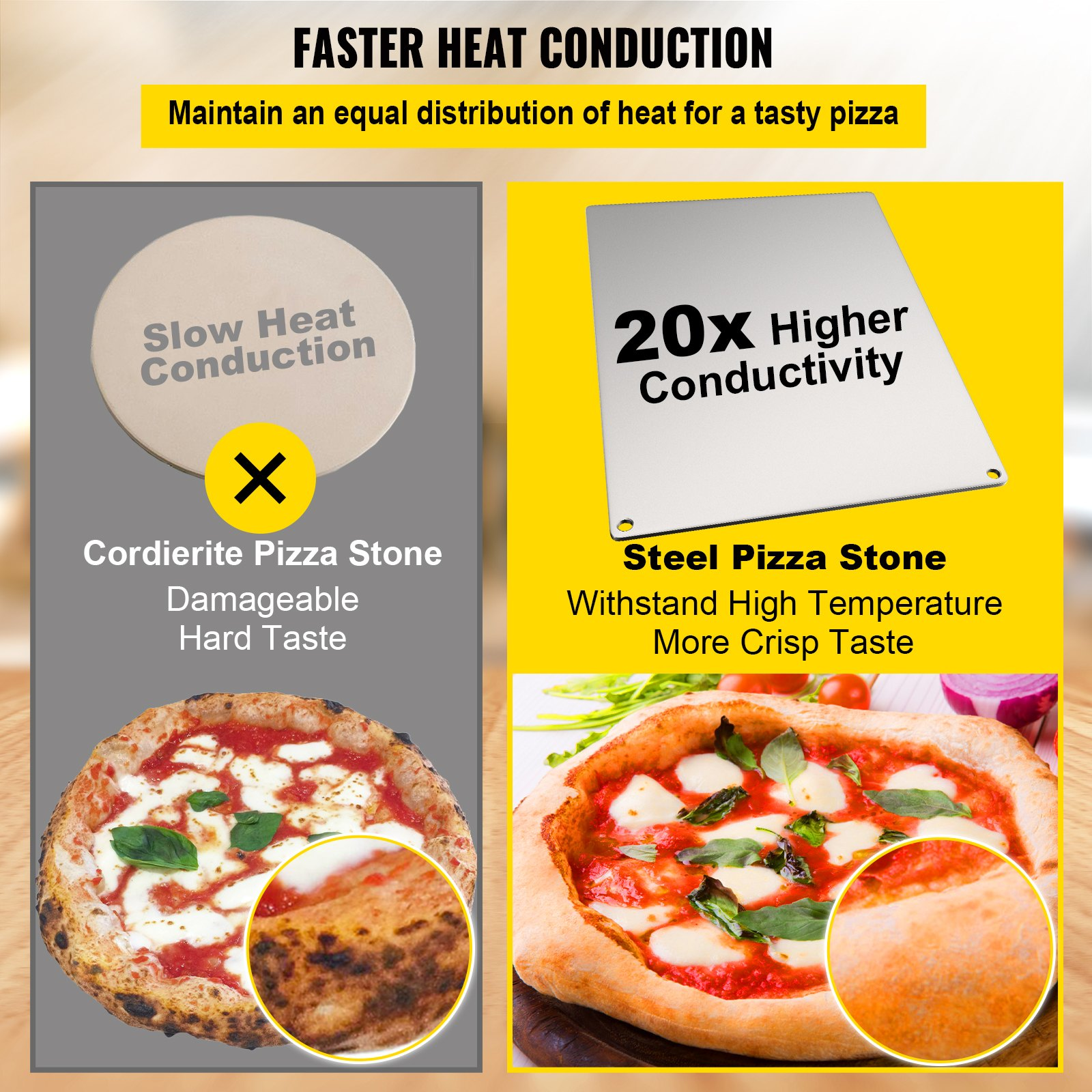 VEVOR Steel Pizza Stone for Oven, Steel Pizza Plate, A36 Steel Baking Steel Pizza Stone for Grill, Steel Pizza Pan with 20x Higher Conductivity for Pizza & Bread Indoor & Outdoor (Silver)