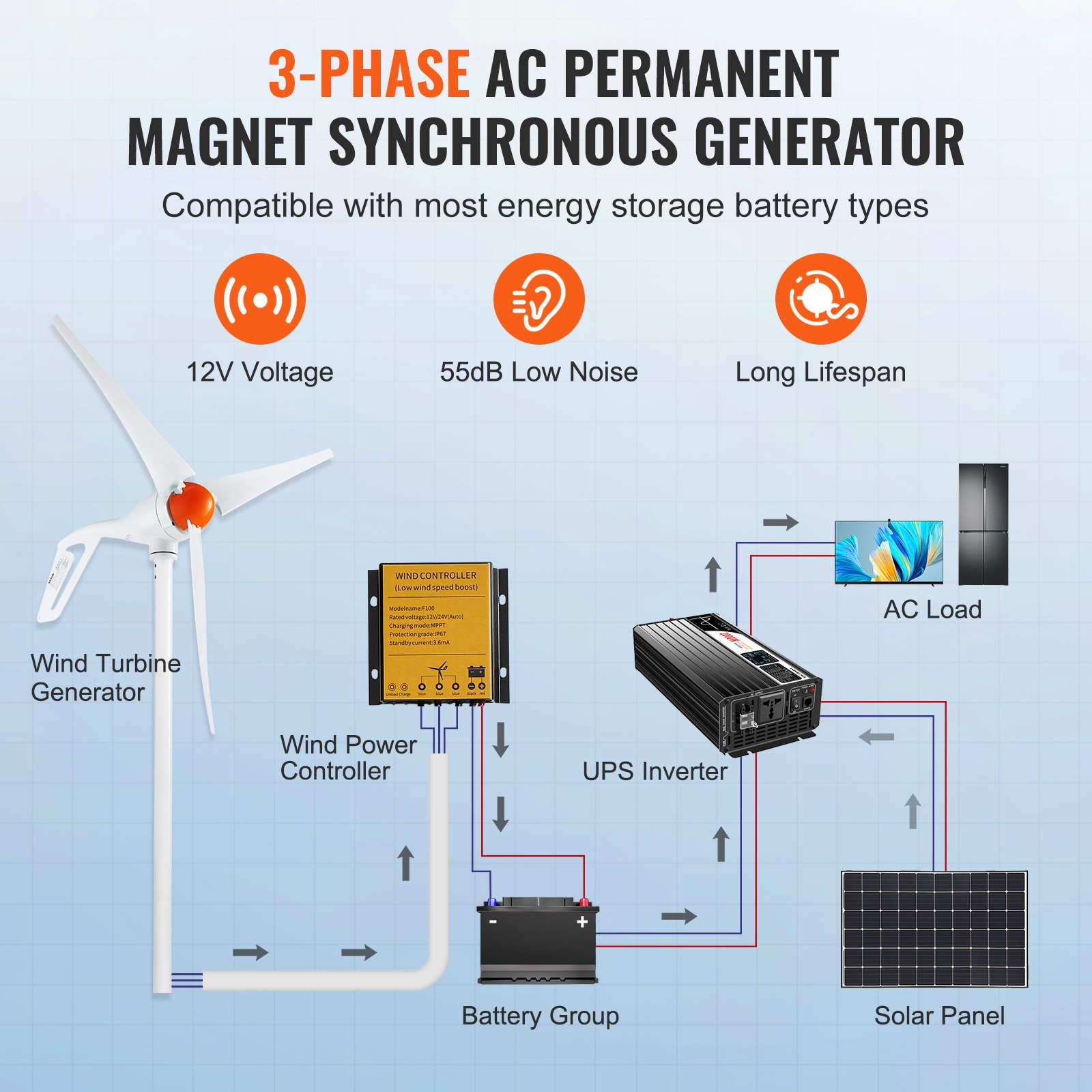 VEVOR 500W Wind Turbine Generator 12V 3-Blade Wind Turbine Kit & MPPT Controller